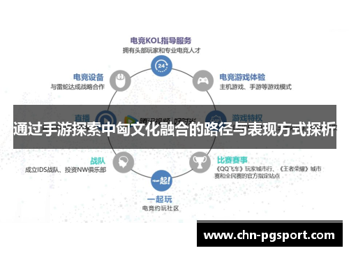 通过手游探索中匈文化融合的路径与表现方式探析