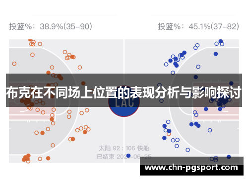 布克在不同场上位置的表现分析与影响探讨