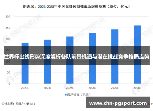 世界杯出线形势深度解析各队前景机遇与潜在挑战竞争格局走势